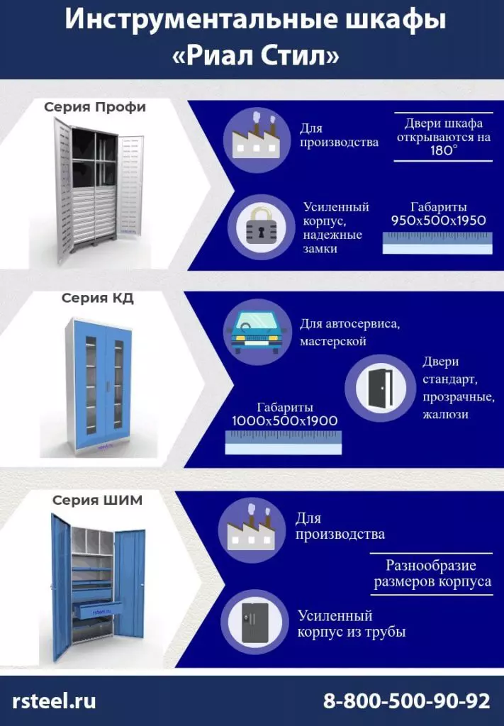Инструментальные шкафы картинка