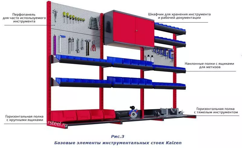 Базовые модули стоек Кайзен картинка