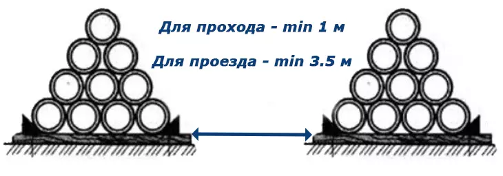 Ширина прохода картинка