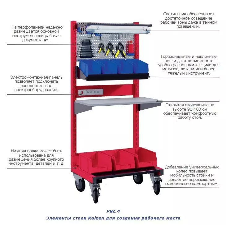 Модули стоек для создания рабочего места картинка