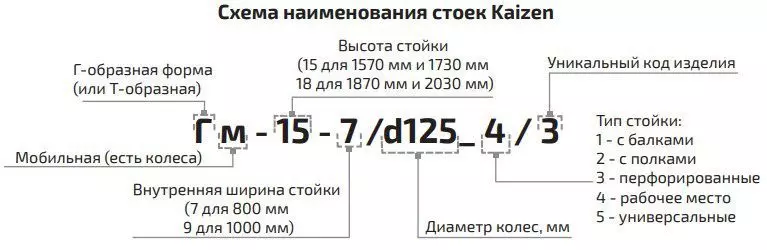Артикул стоек Кайзен картинка