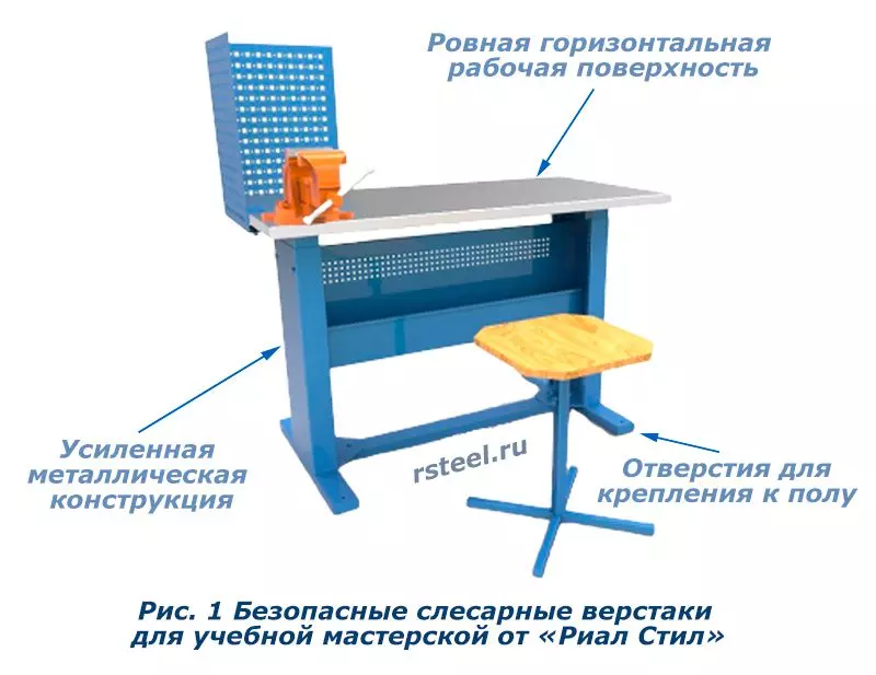 Безопасные учебные верстаки для обустройства мастерской картинка