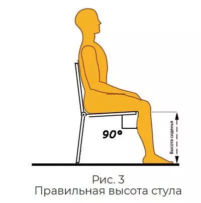 Подходящая высота стула картинка